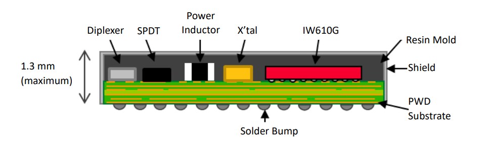 Application Circuit Diagram - Murata Type 2LL Wi-Fi®/BLUETOOTH®/802.15.4 Module
